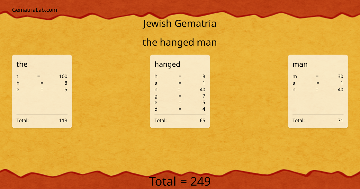 the hanged man in jewish Gematria